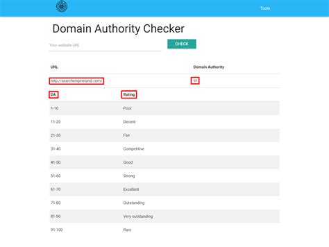 moz page authority checker|moz da checker free.